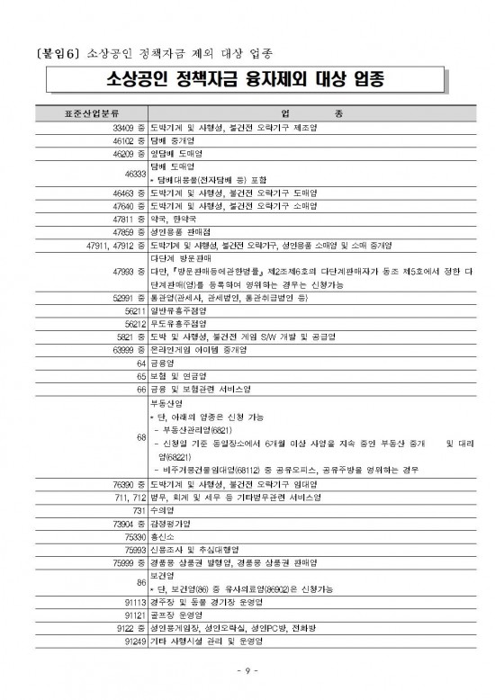 공고문(2025년 소상공인 경영안정자금 이차보전 및 신용보증수수료 지원사업)009.jpg