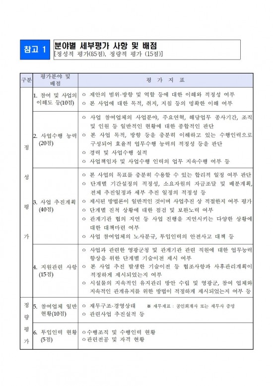 참조기 양식산업화센터 건립사업 민간사업자 모집공고문(2차)008.jpg