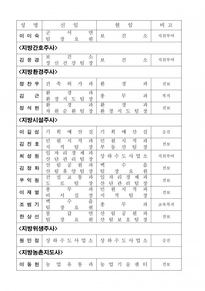 인사발령사항(2025. 7. 1.자) 배부용_6.jpg