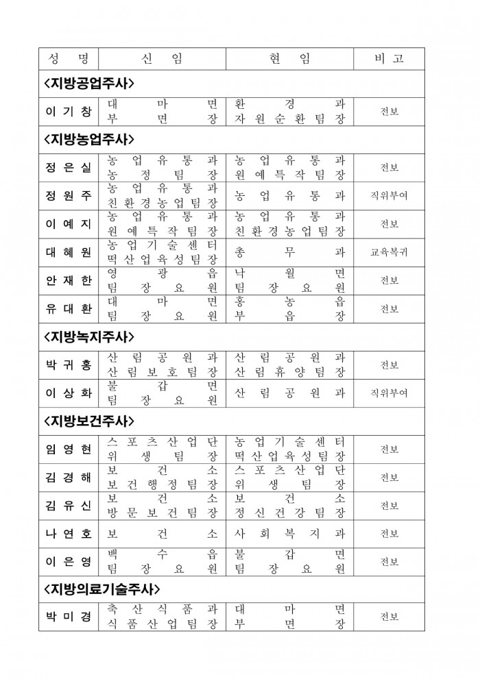 인사발령사항(2025. 7. 1.자) 배부용_5.jpg