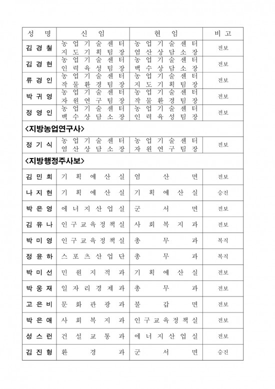 인사발령사항(2025. 7. 1.자) 배부용_7.jpg
