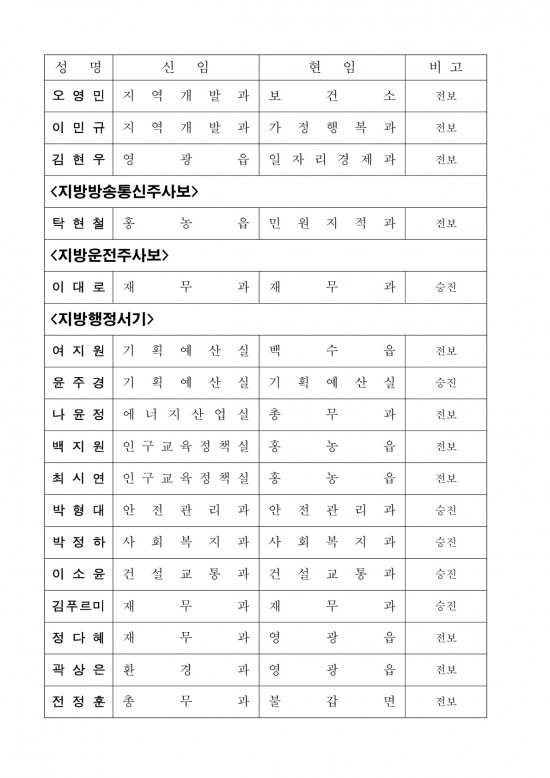 인사발령사항(2025. 7. 1.자) 배부용_10.jpg