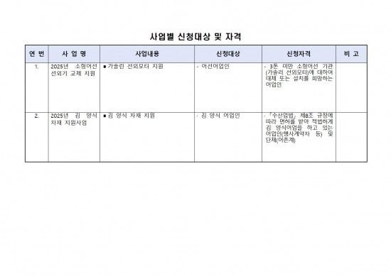 2025년 해양수산사업(어선 및 양식어업 분야) 신청자 모집 공고004.jpg