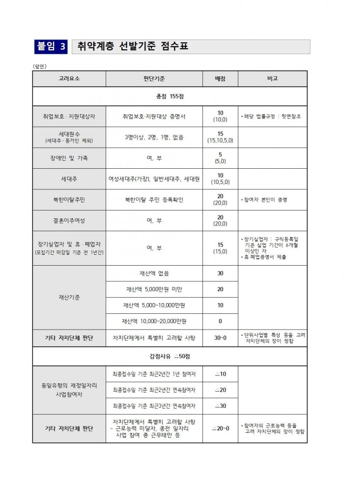 2025년 하반기 지역공동체일자리사업 참여자 추가 모집 공고문010.jpg