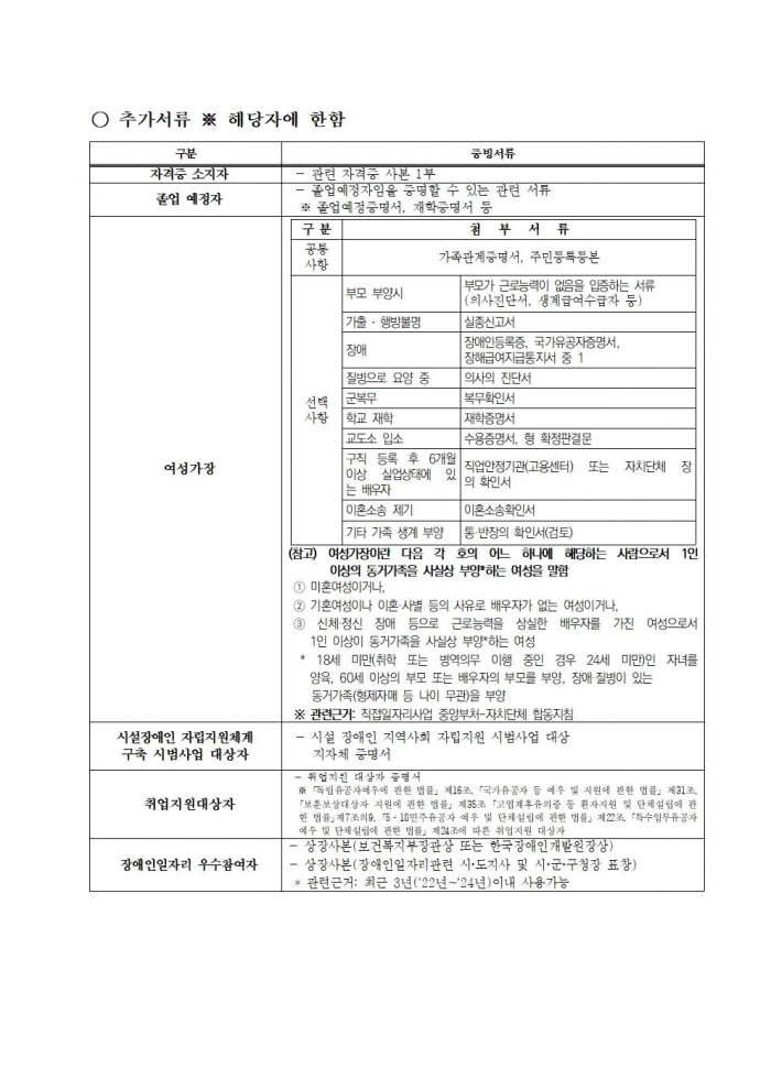 2025년 영광군장애인일자리사업 참여자 추가모집 공고문(2차)003.jpg