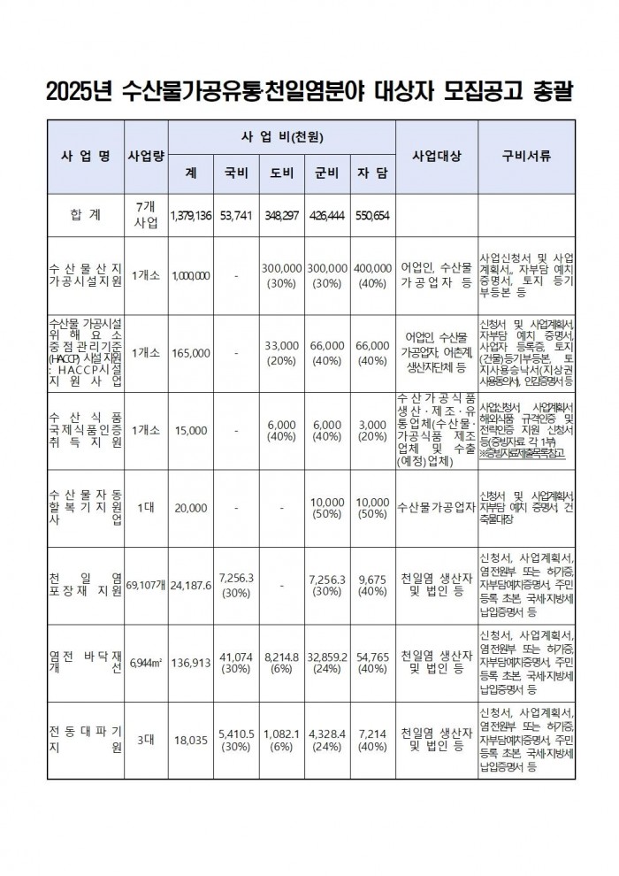 2025년 해양수산사업(수산가공유통 및 천일염분야) 신청자 모집 공고003.jpg