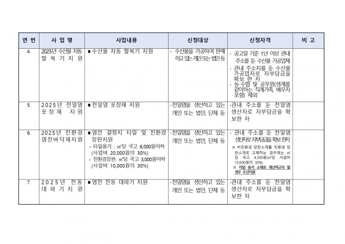 2025년 해양수산사업(수산가공유통 및 천일염분야) 신청자 모집 공고005.jpg