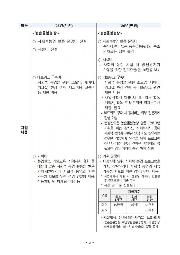 2026년도+농촌돌봄서비스+활성화+지원사업+시행지침002.jpg