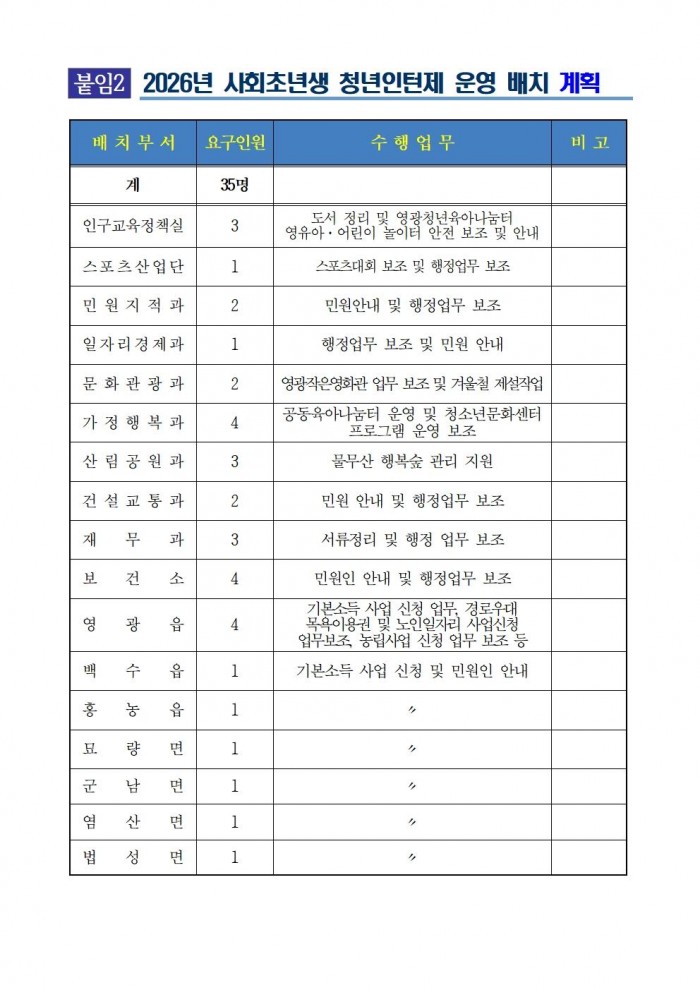 2026년 동계 사회초년생 청년인턴제 운영 모집 공고010.jpg