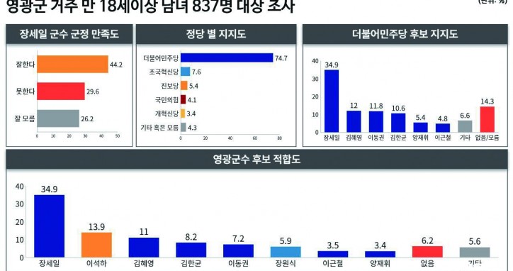 15 Killer True Crime Documentaries to Stream