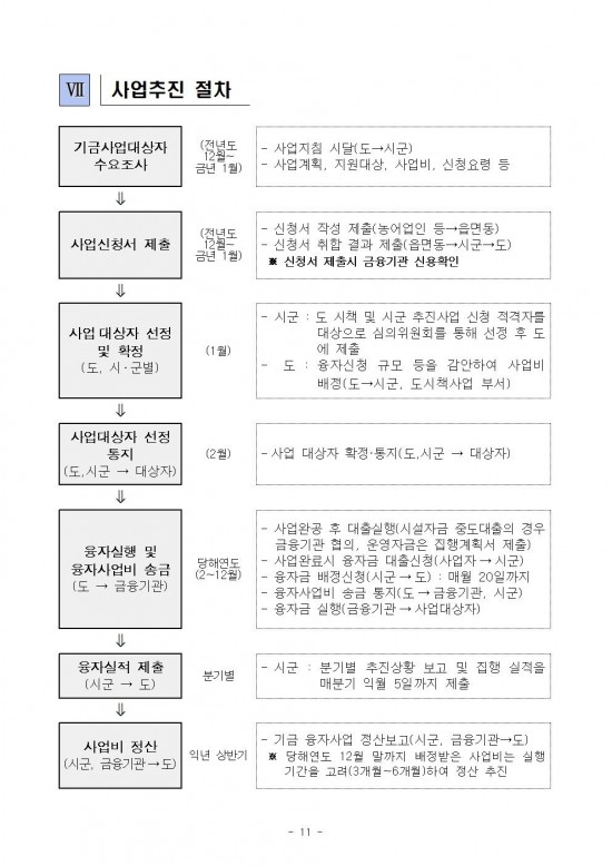 2026년 전라남도 농어촌진흥기금 융자사업 시행지침013.jpg