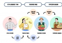 고향사랑기부제, 본질과 의미 찾아야...