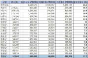영광군 재정자립도 11.72%…“산업 다각화 시급”