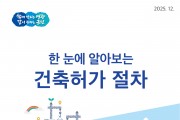 영광군, ‘한눈에 알아보는 건축허가 절차’ 리플릿 5천 부 제작…12월 22일까지 배포