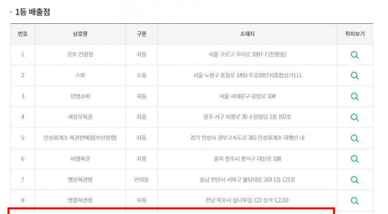 영광군, 로또 '1등' 배출… 18년 만에 명당 기운 입증