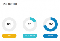 “군민과의 약속, 절반은 실현됐다”···공약 이행률 40.9%