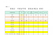 영광군 지방공무원 정원 규칙 일부개정규칙안 입법예고 알림