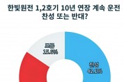 한빛원전 10년 연장, 찬반 여론조사 “팽팽"