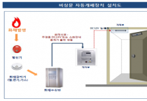 영광소방서, 공동주택 옥상비상구 자동개폐장치 설치 홍보 강화