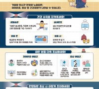 영광군, 겨울철 한랭질환 감시체계 가동…“저체온증·동상 주의”